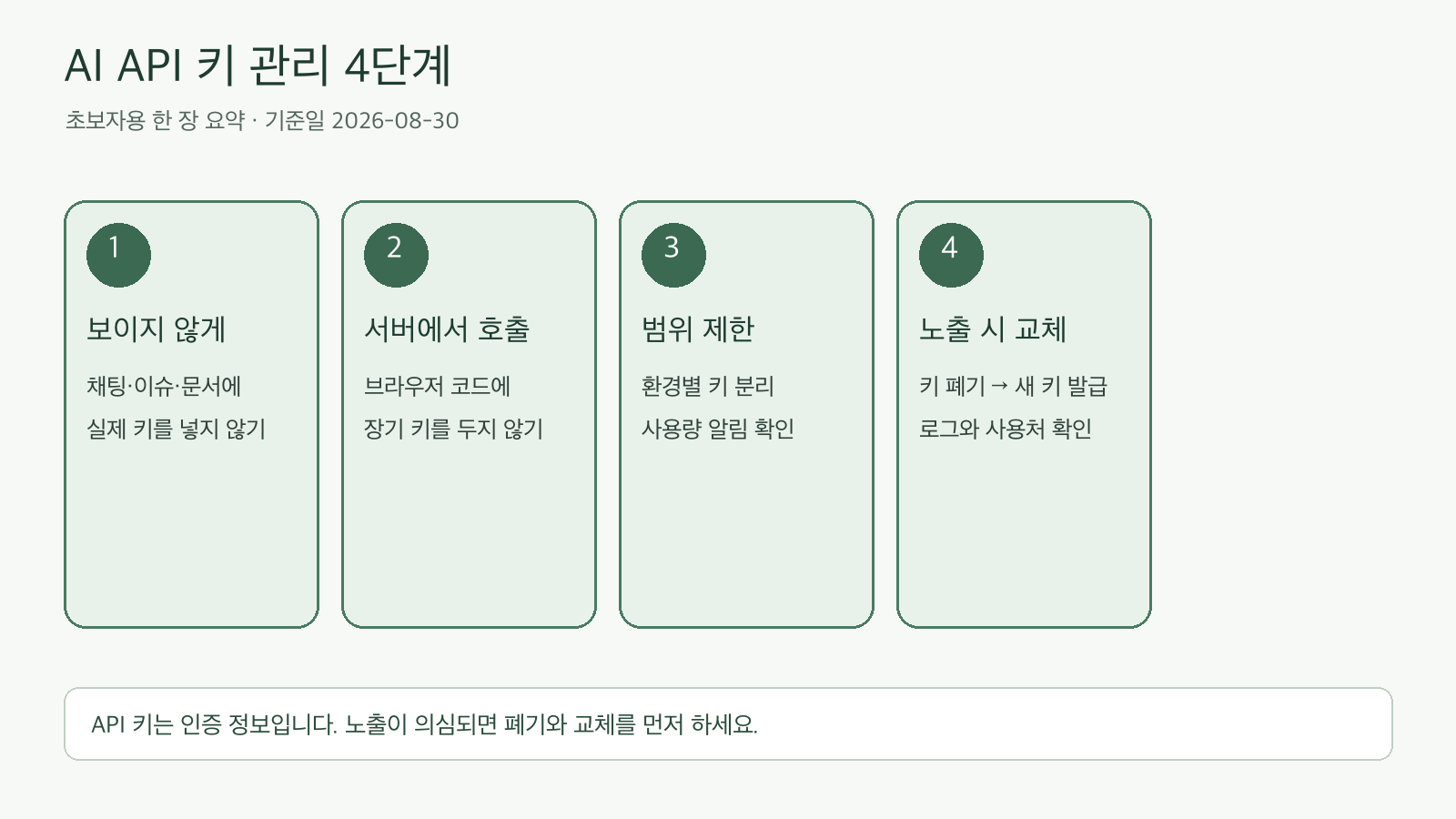 AI API 키를 만들고 보관하고 폐기하는 안전한 네 단계