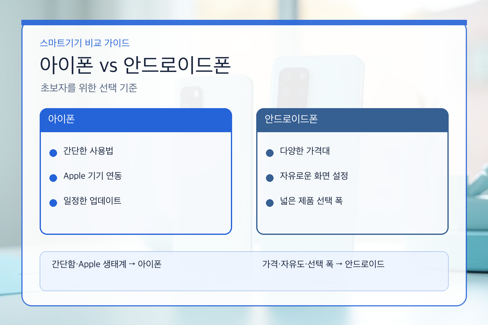 아이폰과 안드로이드폰의 초보자용 비교 인포그래픽