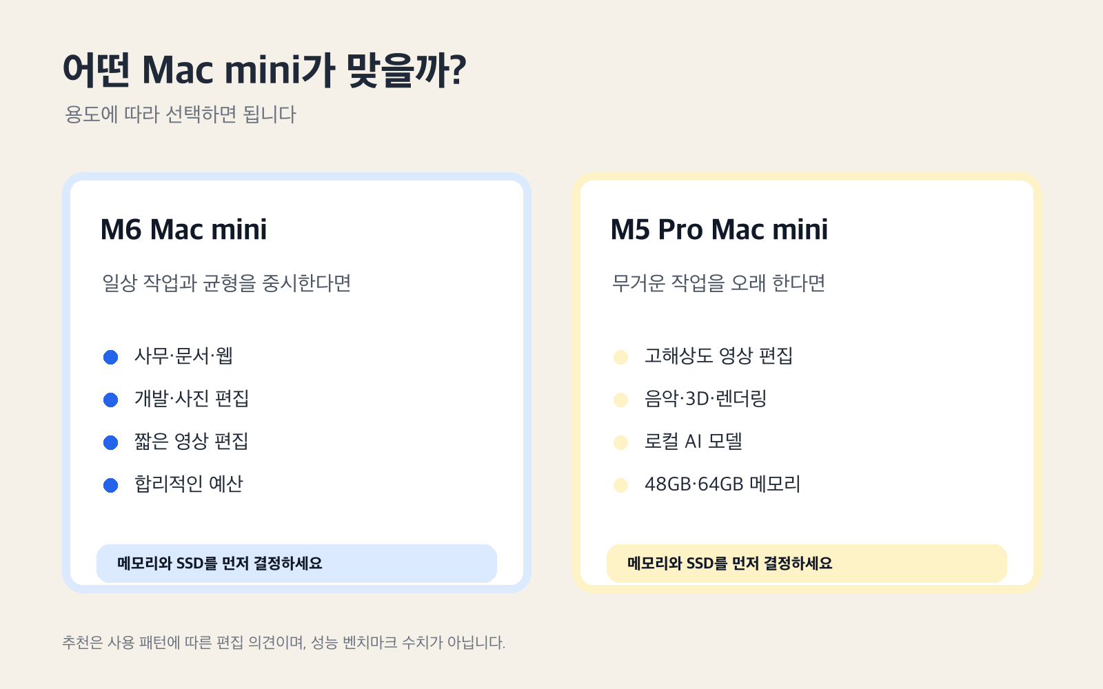 M6 Mac mini와 M5 Pro Mac mini의 사용자별 구매 가이드 인포그래픽